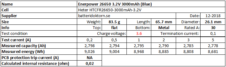 Enerpower%2026650%203.2V%203000mAh%20(Blue)-info.png