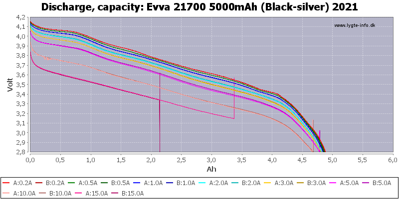Evva%2021700%205000mAh%20(Black-silver)%202021-Capacity.png