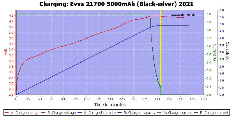 Evva%2021700%205000mAh%20(Black-silver)%202021-Charge.png