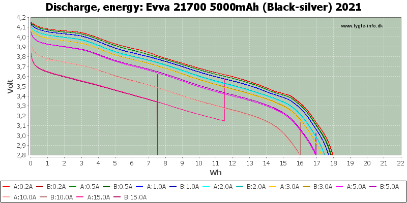 Evva%2021700%205000mAh%20(Black-silver)%202021-Energy.png