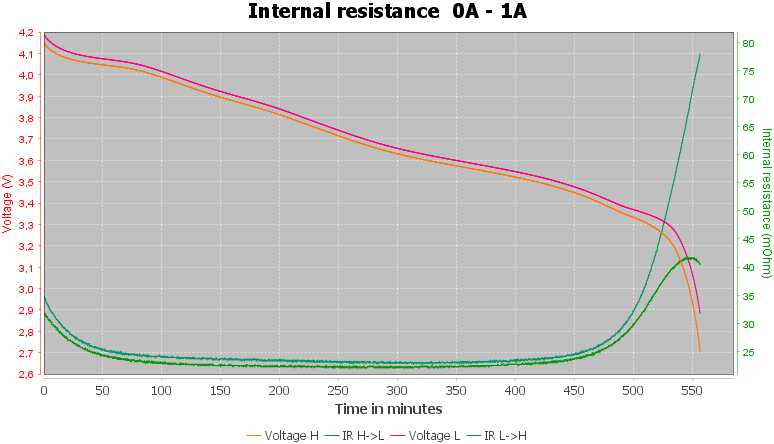 Discharge-FST%2021700%204500mAh%20%28Pink%29-pulse-1.0%2010%2010-IR.png