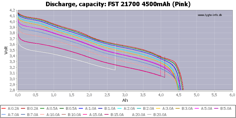 FST%2021700%204500mAh%20(Pink)-Capacity.png