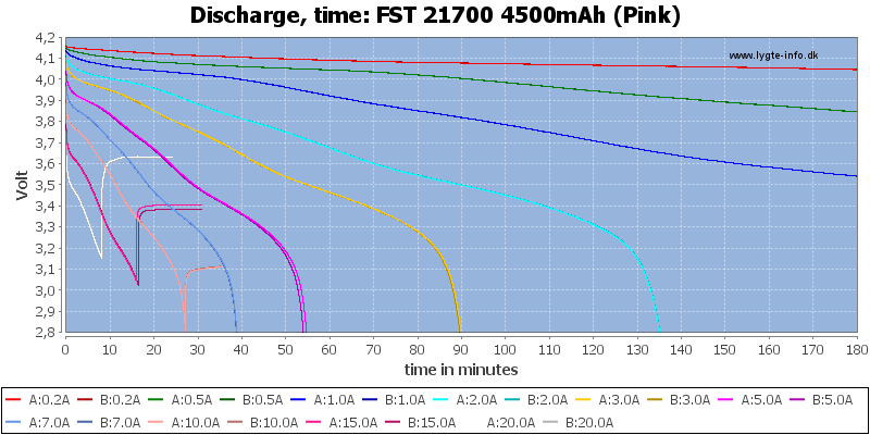 FST%2021700%204500mAh%20(Pink)-CapacityTime.png