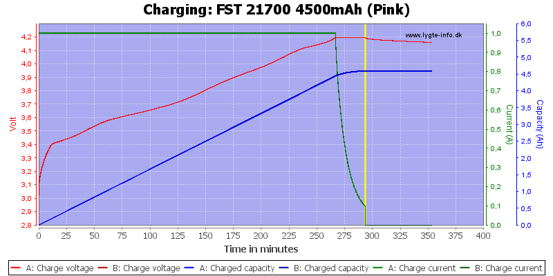 FST%2021700%204500mAh%20(Pink)-Charge.png