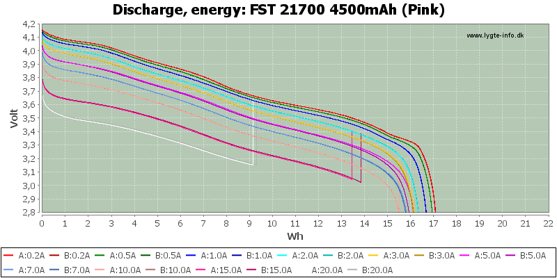 FST%2021700%204500mAh%20(Pink)-Energy.png