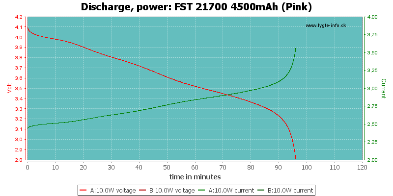 FST%2021700%204500mAh%20(Pink)-PowerLoadTime.png