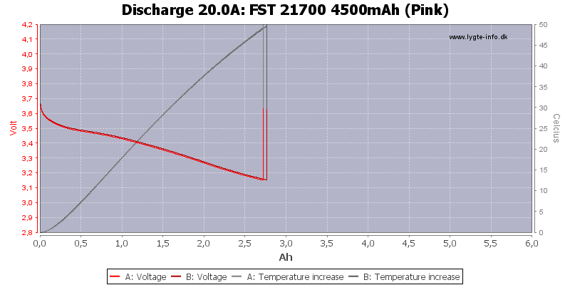 FST%2021700%204500mAh%20(Pink)-Temp-20.0.png