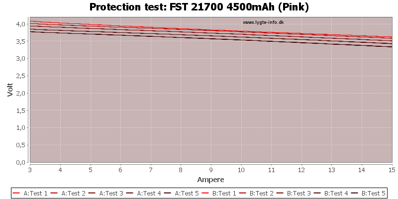 FST%2021700%204500mAh%20(Pink)-TripCurrent.png