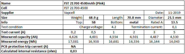 FST%2021700%204500mAh%20(Pink)-info.png