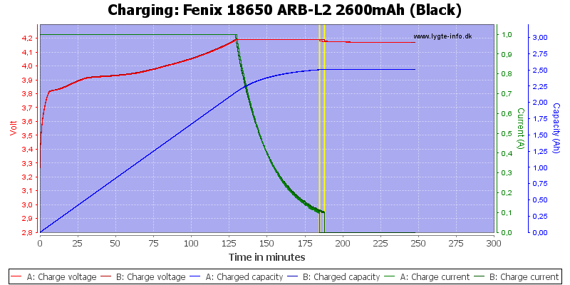 Fenix%2018650%20ARB-L2%202600mAh%20(Black)-Charge.png