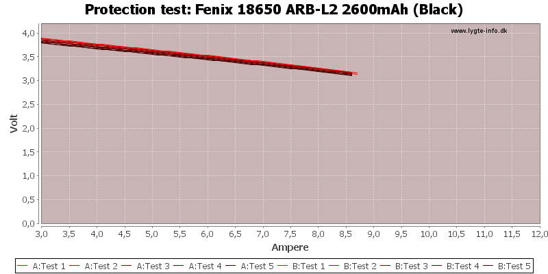 Fenix%2018650%20ARB-L2%202600mAh%20(Black)-TripCurrent.png