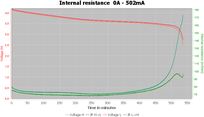 Discharge-Fitorch%2026350%20USB%20UC20R%202000mAh%20%28Black-Orange%29-pulse-0.5%2010%2010-IR.png