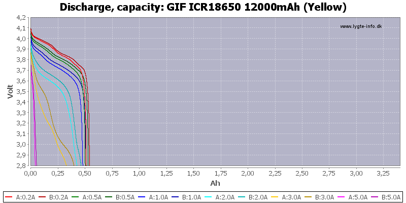 GIF%20ICR18650%2012000mAh%20(Yellow)-Capacity.png