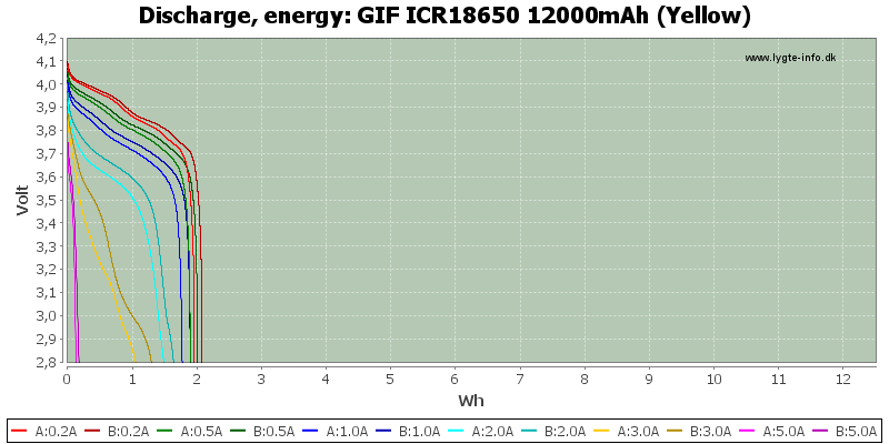 GIF%20ICR18650%2012000mAh%20(Yellow)-Energy.png