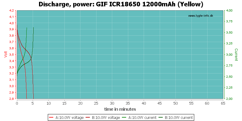 GIF%20ICR18650%2012000mAh%20(Yellow)-PowerLoadTime.png