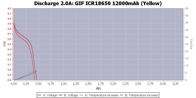 GIF%20ICR18650%2012000mAh%20(Yellow)-Temp-2.0.png