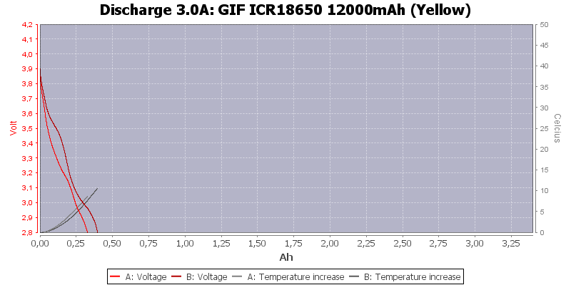 GIF%20ICR18650%2012000mAh%20(Yellow)-Temp-3.0.png