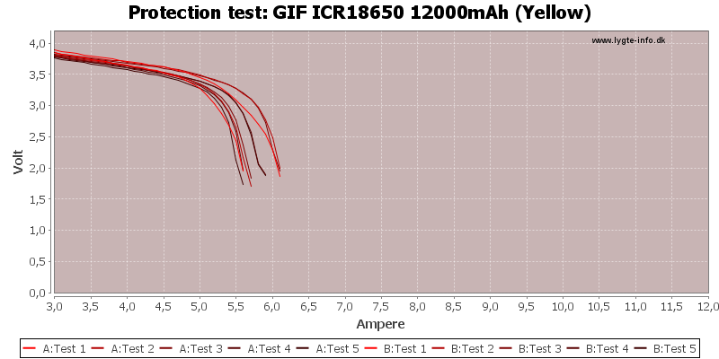 GIF%20ICR18650%2012000mAh%20(Yellow)-TripCurrent.png