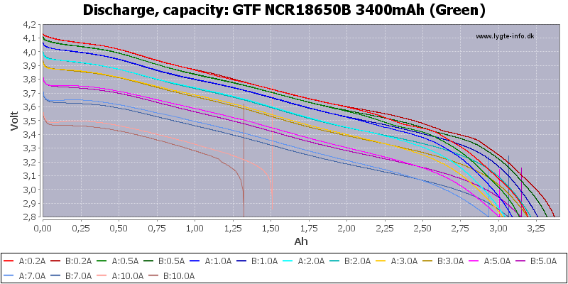 GTF%20NCR18650B%203400mAh%20(Green)-Capacity.png