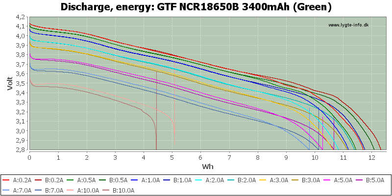 GTF%20NCR18650B%203400mAh%20(Green)-Energy.png