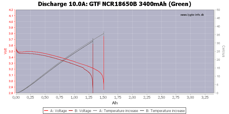 GTF%20NCR18650B%203400mAh%20(Green)-Temp-10.0.png