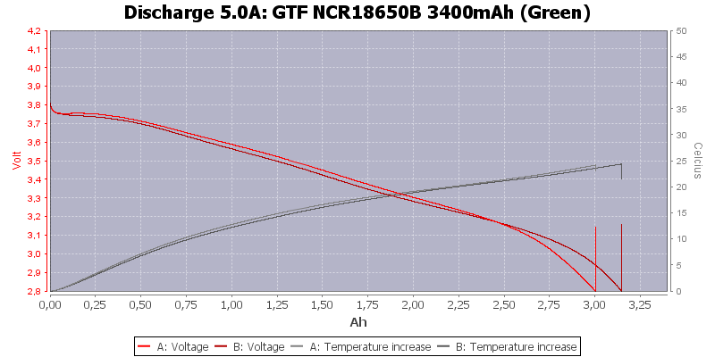 GTF%20NCR18650B%203400mAh%20(Green)-Temp-5.0.png