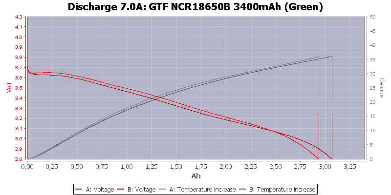 GTF%20NCR18650B%203400mAh%20(Green)-Temp-7.0.png