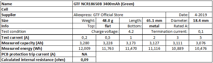 GTF%20NCR18650B%203400mAh%20(Green)-info.png