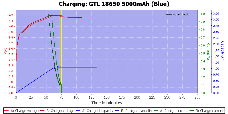 GTL%2018650%205000mAh%20(Blue)-Charge.png