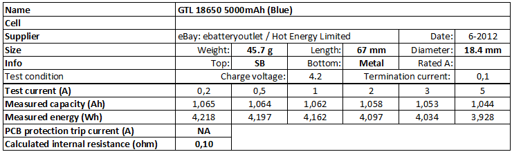 GTL%2018650%205000mAh%20(Blue)-info.png
