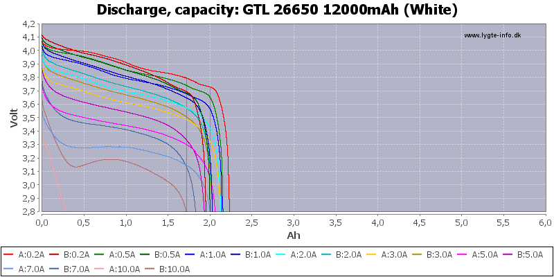 GTL%2026650%2012000mAh%20(White)-Capacity.png