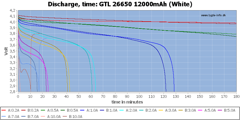 GTL%2026650%2012000mAh%20(White)-CapacityTime.png
