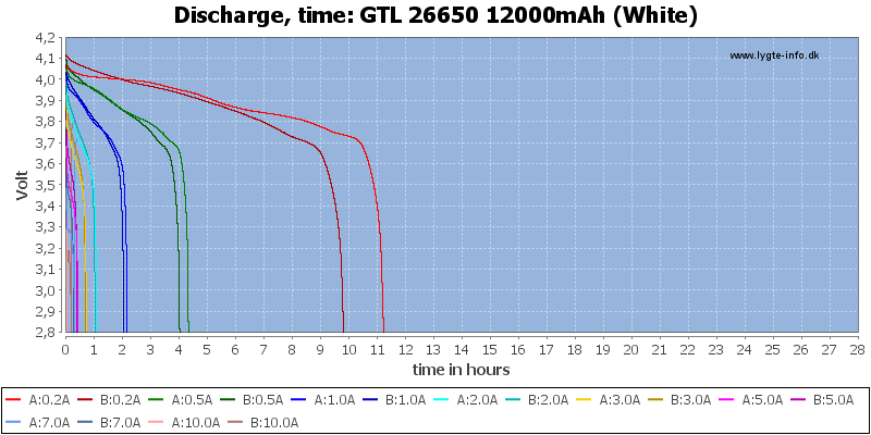 GTL%2026650%2012000mAh%20(White)-CapacityTimeHours.png