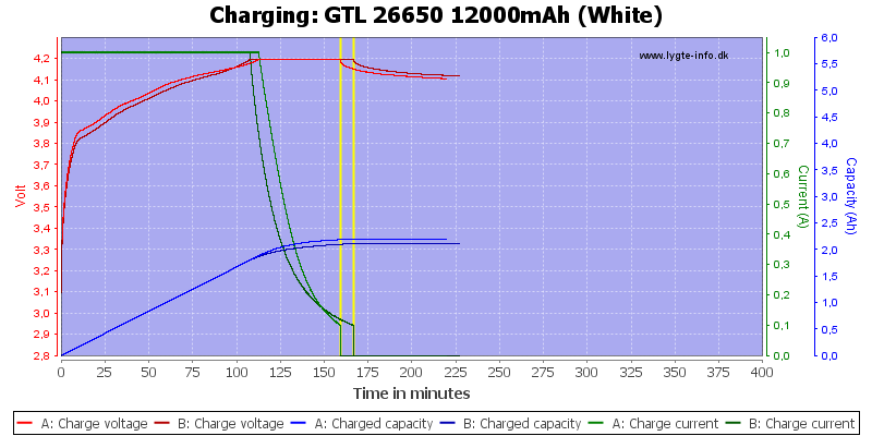 GTL%2026650%2012000mAh%20(White)-Charge.png