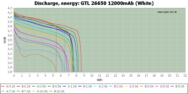 GTL%2026650%2012000mAh%20(White)-Energy.png