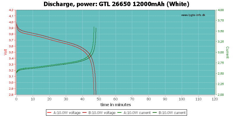 GTL%2026650%2012000mAh%20(White)-PowerLoadTime.png