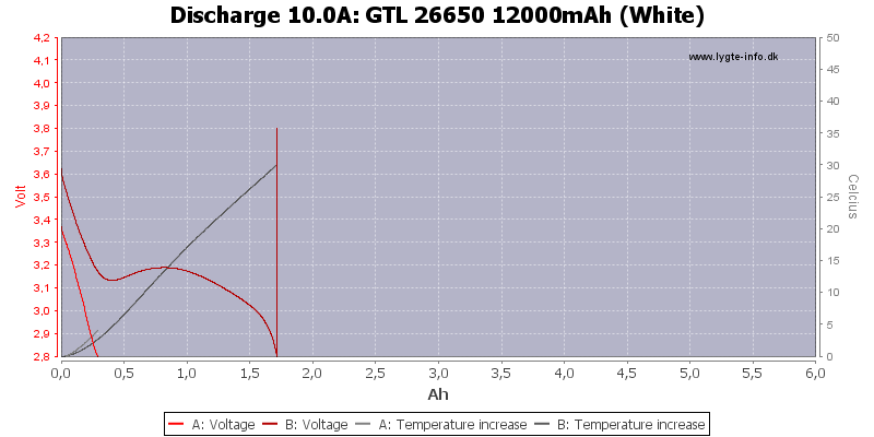 GTL%2026650%2012000mAh%20(White)-Temp-10.0.png