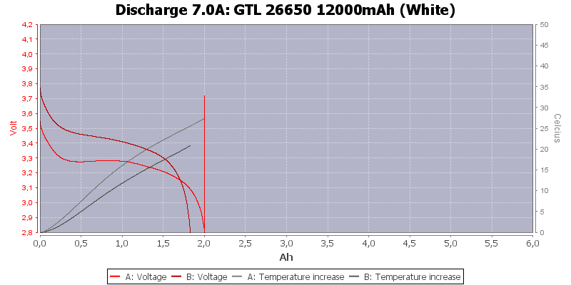 GTL%2026650%2012000mAh%20(White)-Temp-7.0.png