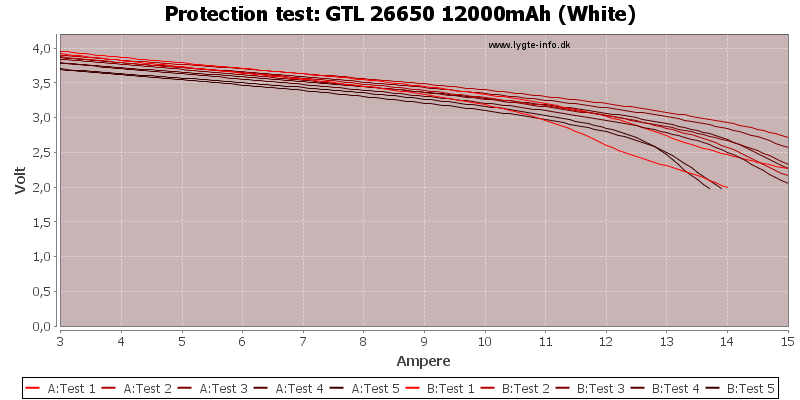 GTL%2026650%2012000mAh%20(White)-TripCurrent.png