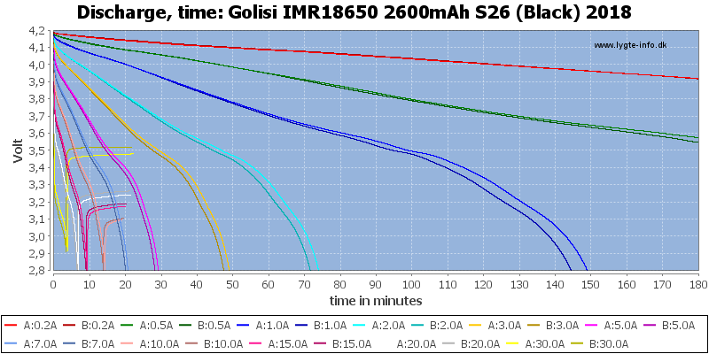 Golisi%20IMR18650%202600mAh%20S26%20(Black)%202018-CapacityTime.png