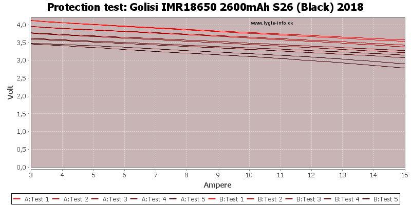 Golisi%20IMR18650%202600mAh%20S26%20(Black)%202018-TripCurrent.png