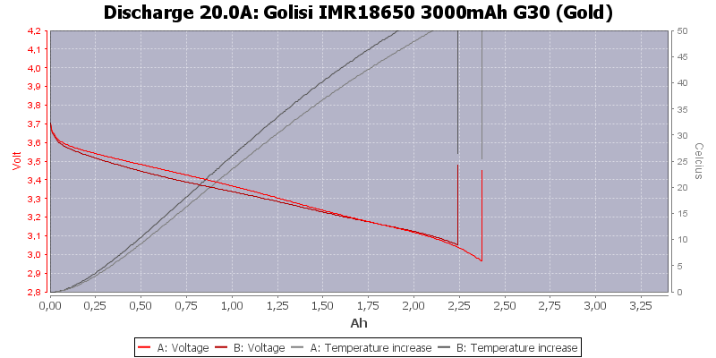 Golisi%20IMR18650%203000mAh%20G30%20(Gold)-Temp-20.0.png