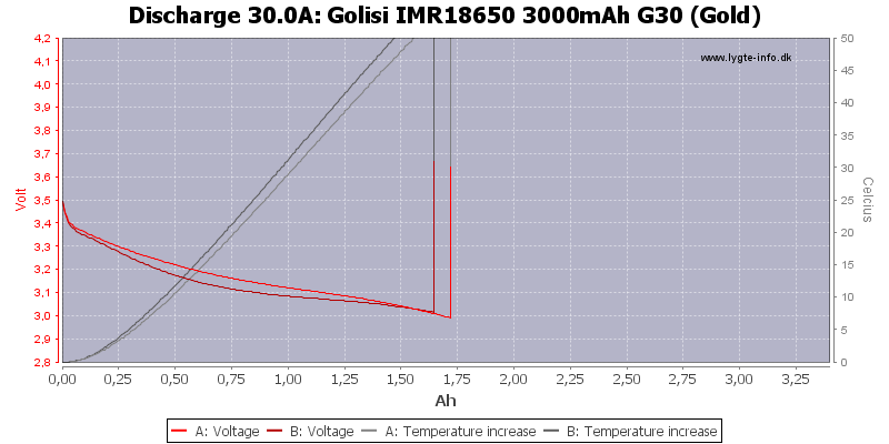 Golisi%20IMR18650%203000mAh%20G30%20(Gold)-Temp-30.0.png