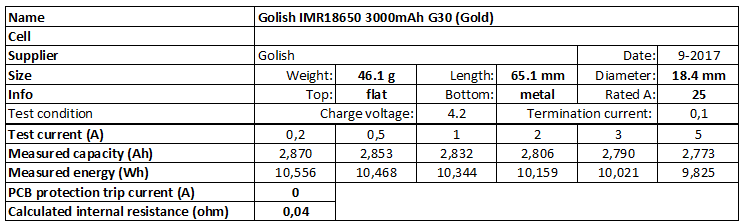 Golisi%20IMR18650%203000mAh%20G30%20(Gold)-info.png