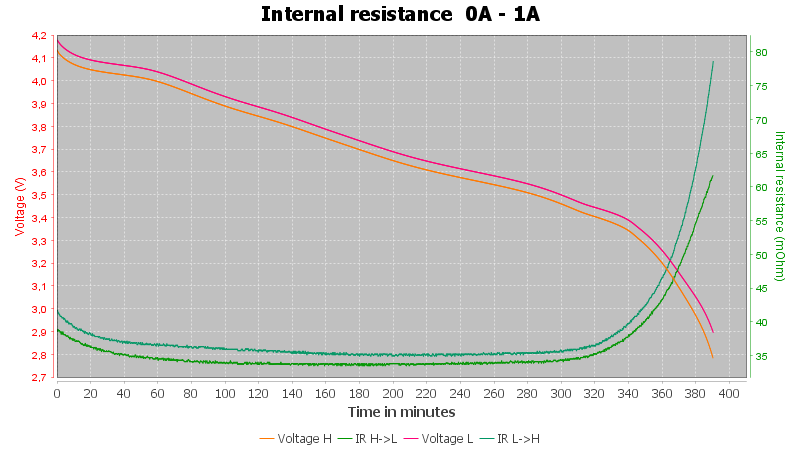 Discharge-Golisi%20IMR18650%203500mAh%20L35%20%28Gray%29%202019-pulse-1.0%2010%2010-IR.png