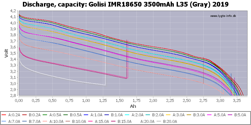 Golisi%20IMR18650%203500mAh%20L35%20(Gray)%202019-Capacity.png