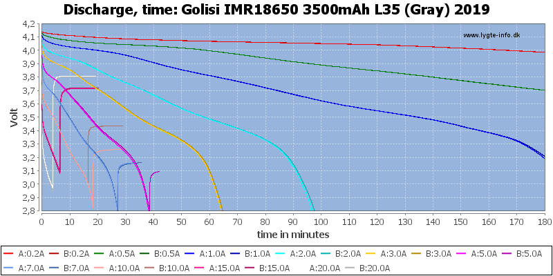 Golisi%20IMR18650%203500mAh%20L35%20(Gray)%202019-CapacityTime.png