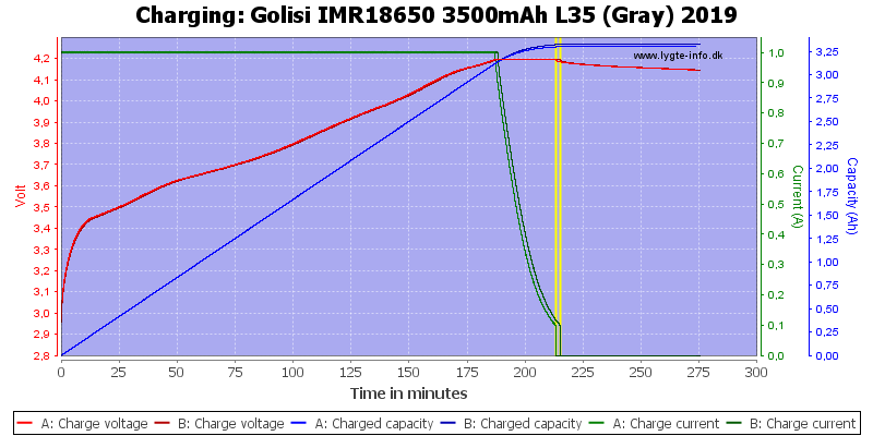 Golisi%20IMR18650%203500mAh%20L35%20(Gray)%202019-Charge.png