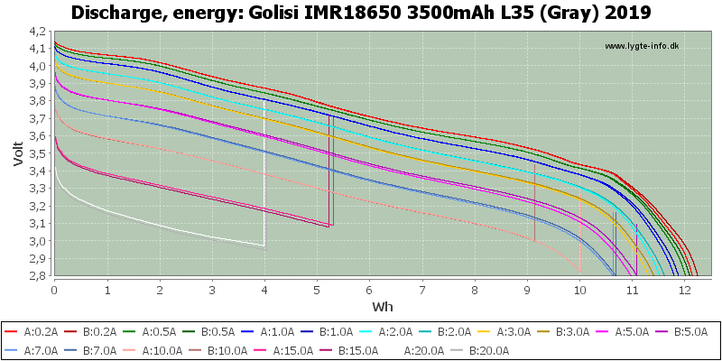 Golisi%20IMR18650%203500mAh%20L35%20(Gray)%202019-Energy.png