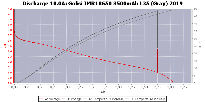 Golisi%20IMR18650%203500mAh%20L35%20(Gray)%202019-Temp-10.0.png